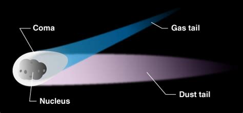 ﻿Week 18: Asteroids, Comets & Meteors, (Oh My!) - FOR HIS GLORY-ANCHOR ...