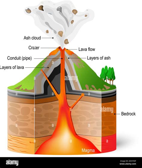 Blank Volcano Diagram