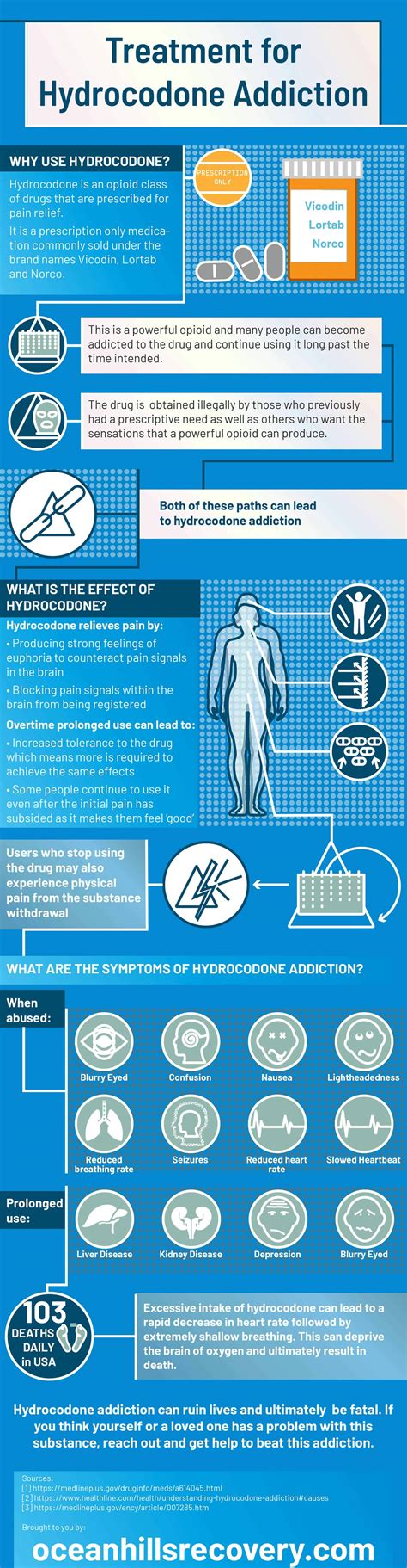 Treatment for Hydrocodone Addiction | Ocean Hills Recovery