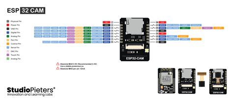 ESP32 CAM - Pinout