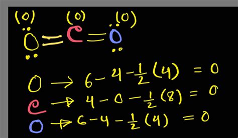 What is the Lewis Dot structure for CO2 (Carbon dioxide)?