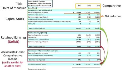 Stockholders Equity Statement Excel