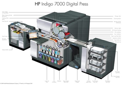 Digital Printing Process