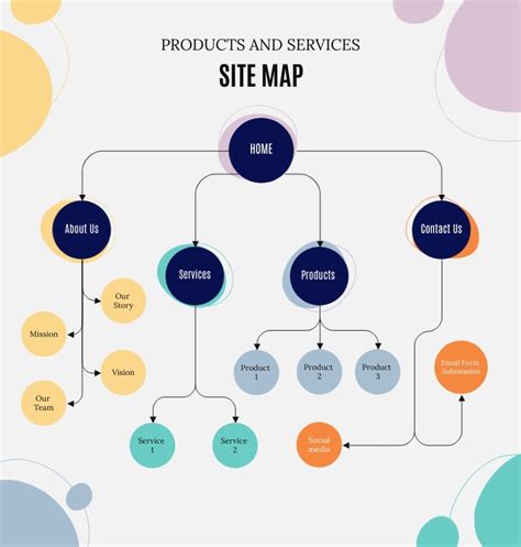 Marketing Agency - Site Map Template | Visme