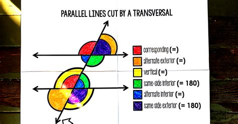 Scaffolded Math and Science: Parallel Lines Cut by a Transversal Poster ...