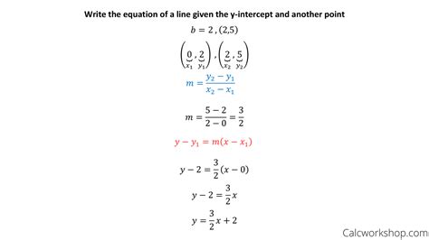 Point Slope Form Of A Linear Equation