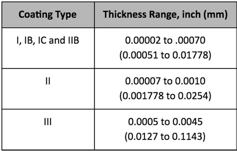 Design and Application Guide for Anodizing Aluminum