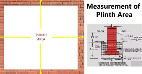 DEFINITION OF PLINTH AREA & CALCULATION OF PLINTH AREA