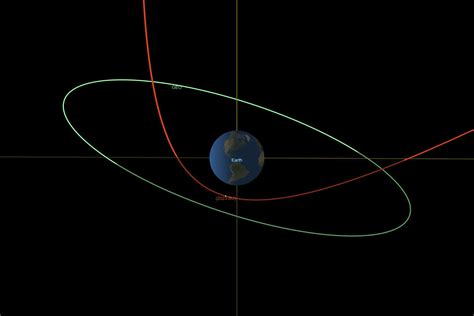 Newly discovered asteroid makes incredibly close pass of Earth