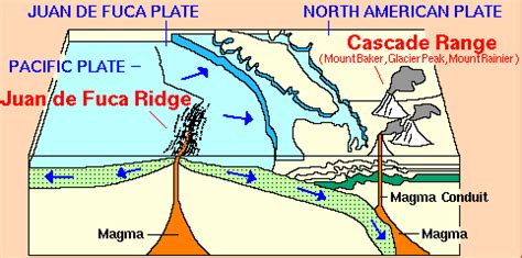 Juan de Fuca Ridge: 4,000 Small Quakes West of Vancouver Island, Feb ...