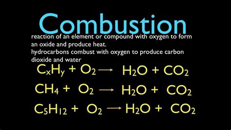 Chemical Reactions (3 of 11) Combustion Reactions, An Explanation - YouTube