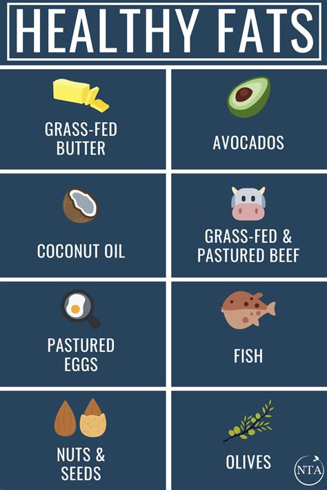 The Difference Between Saturated and Unsaturated Fats - The NTA