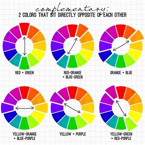 good visual ref | Complementary color wheel, Color theory, Colour wheel ...