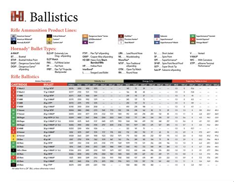 50 Caliber Ballistics Chart