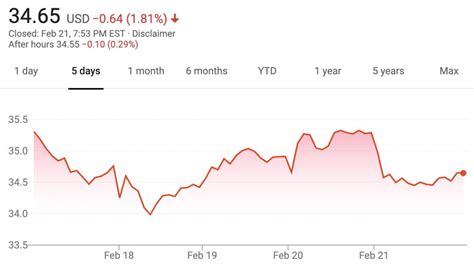 GM Stock Value Stable February 17 – February 21, 2020 | GM Authority