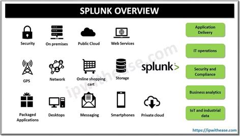 Splunk Architecture: Forwarder, Indexer & Search Head - IP With Ease