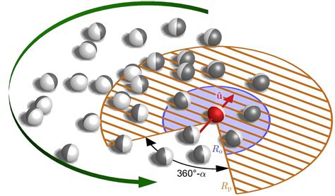 Physics principle explains order and disorder of swarms