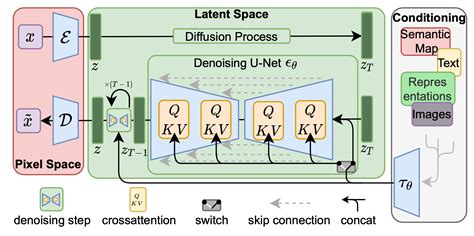 Review: High-Resolution Image Synthesis with Latent Diffusion Models ...