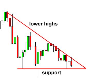 What Is The Triangle Candlestick Pattern & How To Trade With It - The ...