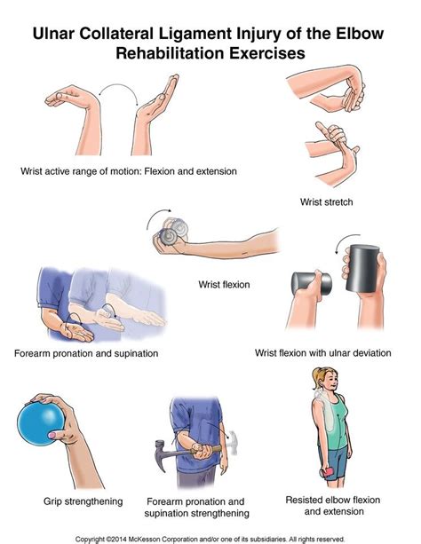 Elbow exercises, Rehabilitation exercises, Exercise