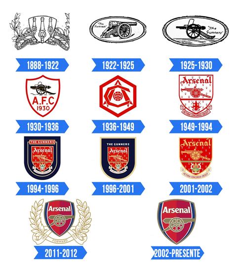 Arsenal Logo: valor, história, PNG