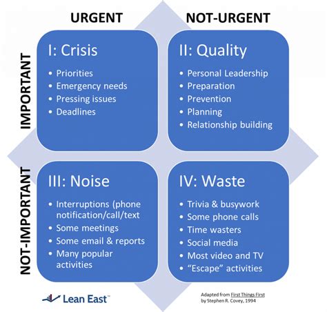 10 Rules for Life - Lean East