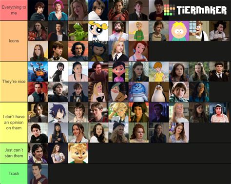 INFP Fictional Characters List +60 Characters Tier List (Community ...