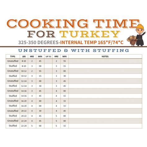 Turkey-Stuffing Chart – Farmhouse-bc Shop