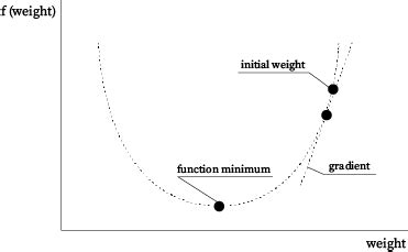 Directional Derivative Calculator - eMathHelp