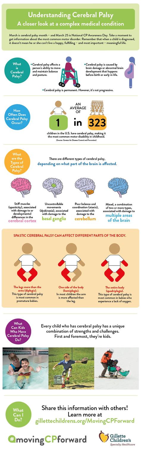 Understanding Cerebral Palsy Infographic by Gillette Children's ...