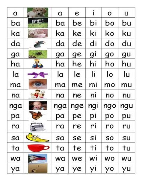 printable abakada chart - Google Search | 1st grade reading worksheets ...