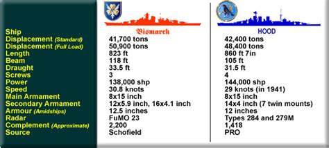 H.M.S. Hood Association-Battle Cruiser Hood - The History of H.M.S ...