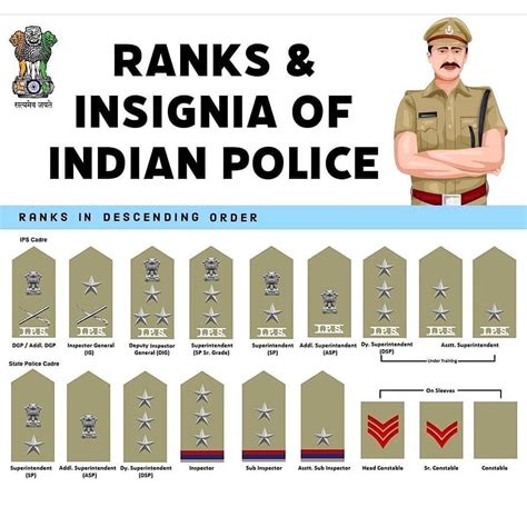 Indian Police Ranks Dig To Constable Indian Police Ranks State Police ...