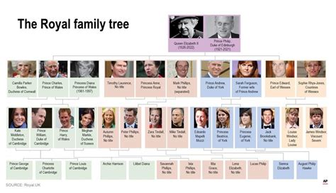 King Charles III Takes The Throne A Look at Succession to Britains New ...