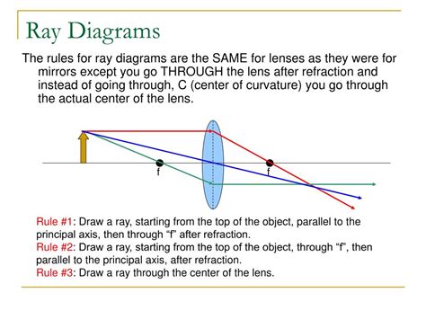 [DIAGRAM] Practice Drawing Ray Diagrams - MYDIAGRAM.ONLINE