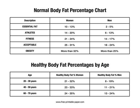 Body Fat Percentage Chart – Free-printable-paper.com