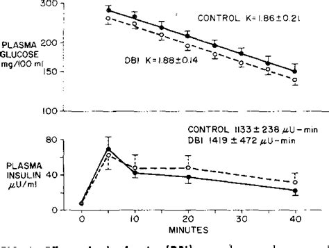 Figure 2 from Studies on the Site and Mechanism of Action of Phenformin ...