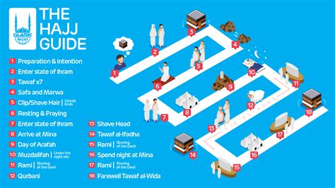 How to Perform Haj – Your complete Step-by-Step Haj Guide - Islamic ...