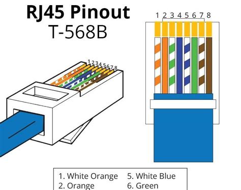 Rj45 Cat5e Wiring Diagram For Switch