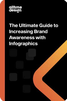 Importance of Infographics in Brand Awareness | All Time Design