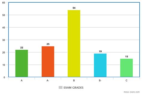 What Is Ordinal Data? [Definition, Analysis & Examples]