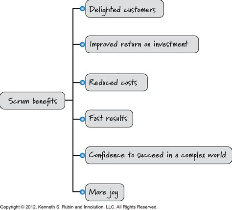 Blog: Why Scrum? The 6 Very Real Benefits of Agile | Innolution