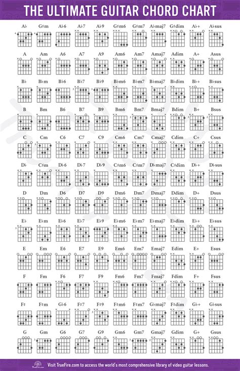 Guitar Chord Chart - TrueFire