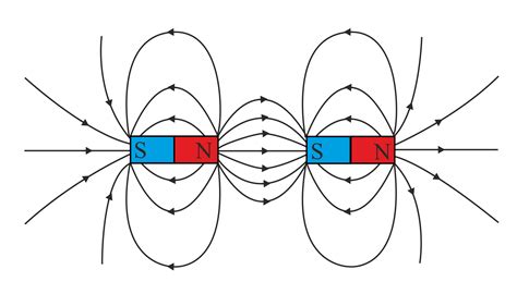 Magnetic Field Lines Brilliant Math Science Wiki | atelier-yuwa.ciao.jp