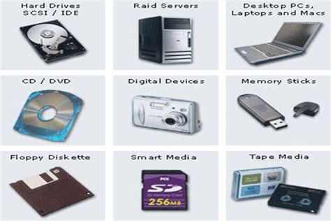 Computer Storage Devices: Types & Examples and Usage | Data storage ...