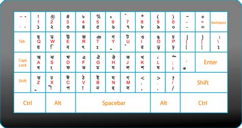 Avro Keyboard Pc / Bijoy Bangla Typing Keyboard Layout (PDF ...