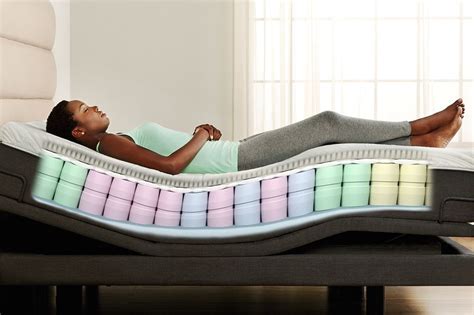 Best Mattresses for Adjustable Beds - Reviews & Guide