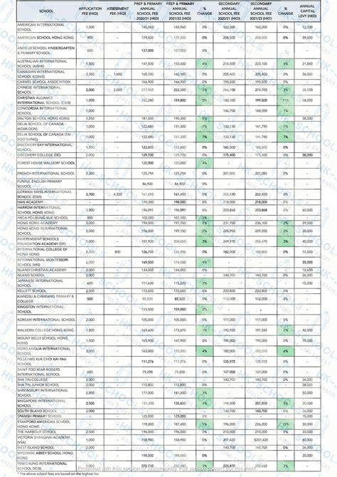 HK International School Tuition Fees Increases for 2021/22