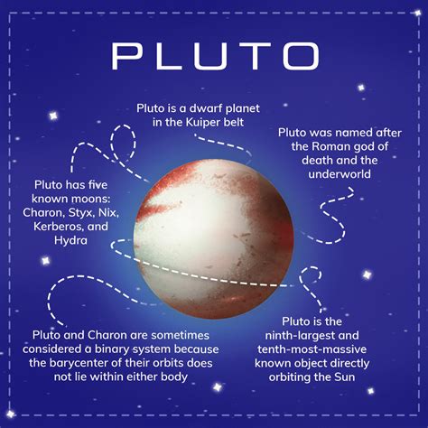 Dwarf Planets Pluto Facts