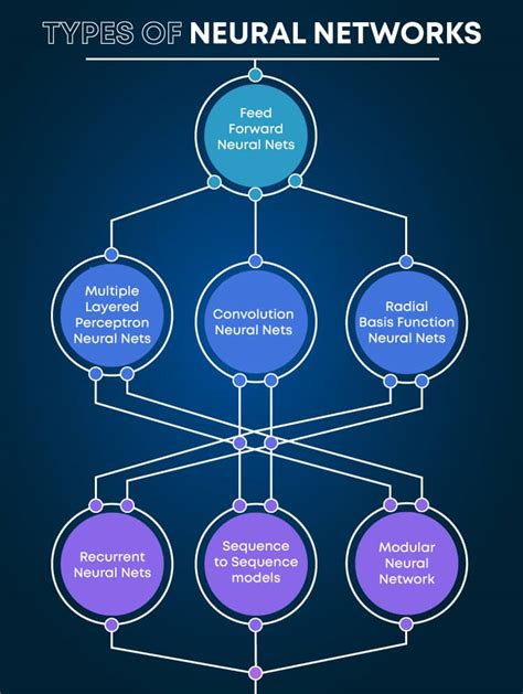 Drawing Neural Networks? : r/Office365